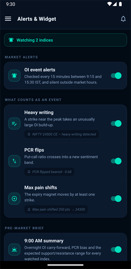 Alerts settings screen with toggles for heavy writing, PCR flips and Max Pain shifts.